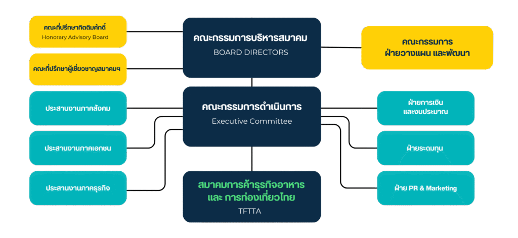 About tftta presentation (1) (1)